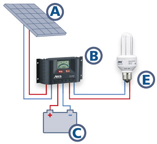 Solar home system